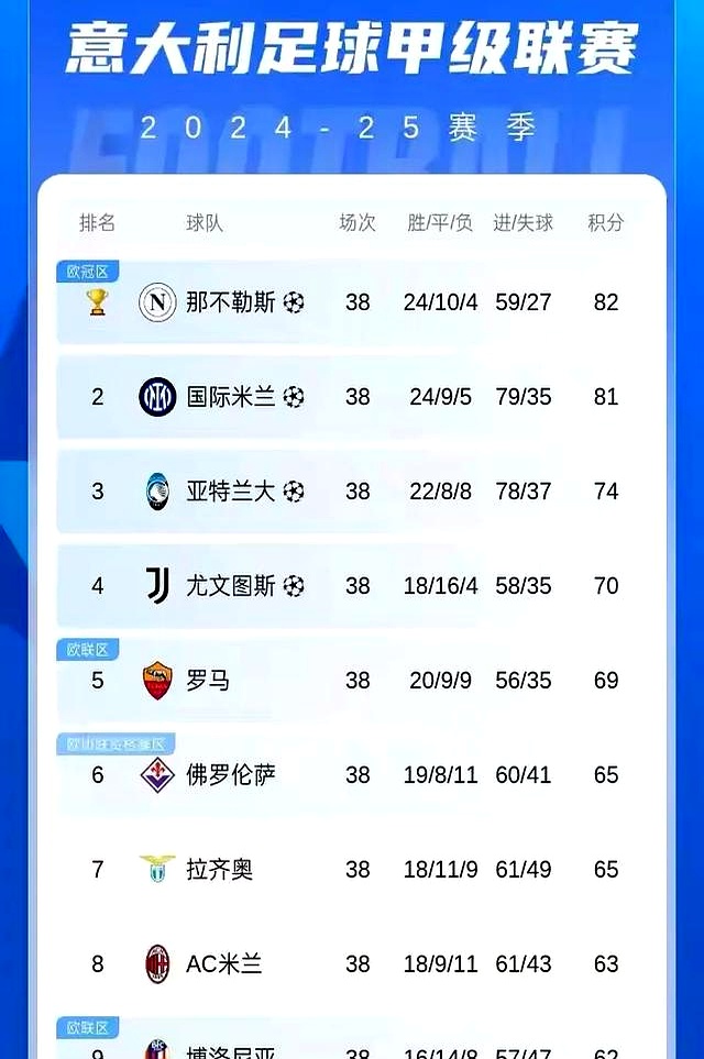 关于那不勒斯迎NBA常规赛关键赛;赛前绝杀压哨;震撼外界;轮换策略成焦点的信息 关于那不勒斯迎NBA常规赛关键赛;赛前绝杀压哨;震撼外界;轮换策略成焦点的信息